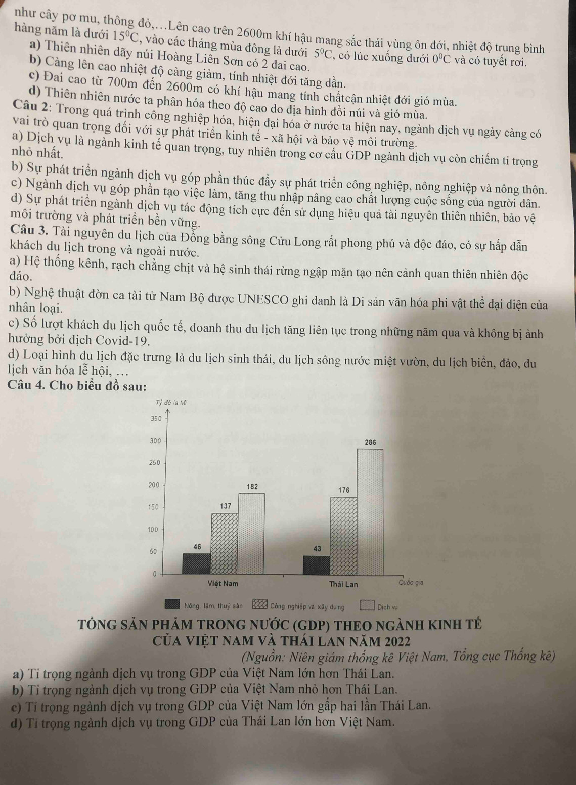 như cây pơ mu, thông đỏ,...Lên cao trên 2600m khí hậu mang sắc thái yùng ôn đới, nhiệt độ trung bình
hàng năm là dưới 15°C , vào các tháng mùa đông là dưới 5°C 2, có úc xuống dưới 0°C và có tuyết rơi.
a) Thiên nhiên dãy núi Hoàng Liên Sơn có 2 đai cao.
b) Càng lên cao nhiệt độ càng giảm, tính nhiệt đới tăng dần.
c) Đai cao từ 700m đến 2600m có khí hậu mang tính chấtcận nhiệt đới gió mùa.
d) Thiên nhiên nước ta phân hóa theo độ cao do địa hình đồi núi và gió mùa.
Câu 2: Trong quá trình công nghiệp hóa, hiện đại hóa ở nước ta hiện nay, ngành dịch vụ ngày cảng có
vai trò quan trọng đối với sự phát triển kinh tế - xã hội và bảo vệ môi trường.
a) Dịch vụ là ngành kinh tế quan trọng, tuy nhiên trong cơ cấu GDP ngành dịch vụ còn chiếm tỉ trọng
nhỏ nhất.
b) Sự phát triển ngành dịch vụ góp phần thúc đầy sự phát triển công nghiệp, nông nghiệp và nông thôn.
c) Ngành dịch vụ góp phần tạo việc làm, tăng thu nhập nâng cao chất lượng cuộc sống của người dân.
d) Sự phát triển ngành dịch vụ tác động tích cực đến sử dụng hiệu quả tài nguyên thiên nhiên, bảo vệ
môi trường và phát triển bền vững.
Câu 3. Tài nguyên du lịch của Đồng bằng sông Cửu Long rất phong phú và độc đáo, có sự hấp dẫn
khách du lịch trong và ngoài nước.
a) Hệ thống kênh, rạch chằng chịt và hệ sinh thái rừng ngập mặn tạo nên cảnh quan thiên nhiên độc
đáo.
b) Nghệ thuật đờn ca tài tử Nam Bộ được UNESCO ghi danh là Di sản văn hóa phi vật thể đại diện của
nhân loại.
c) Số lượt khách du lịch quốc tế, doanh thu du lịch tăng liên tục trong những năm qua và không bị ảnh
hưởng bởi dịch Covid-19.
d) Loại hình du lịch đặc trưng là du lịch sinh thái, du lịch sông nước miệt vườn, du lịch biển, đảo, du
lịch văn hóa lễ hội, …
Câu 4. Cho biểu đồ sau:
Nông. lâm, thuỷ sản Công nghiệp và xây dựng Dịch vụ
TỐNG SẢN PHẢM TRONG NƯỚC (GDP) THEO NGẢNH KINH TÉ
Của Việt nam và thái lan năm 2022
(Nguồn: Niên giám thống kê Việt Nam, Tổng cục Thống kê)
a) Tỉ trọng ngành dịch vụ trong GDP của Việt Nam lớn hơn Thái Lan.
b) Tỉ trọng ngành dịch vụ trong GDP của Việt Nam nhỏ hơn Thái Lan.
c) Tỉ trọng ngành dịch vụ trong GDP của Việt Nam lớn gấp hai lần Thái Lan.
d) Tỉ trọng ngành dịch vụ trong GDP của Thái Lan lớn hơn Việt Nam.