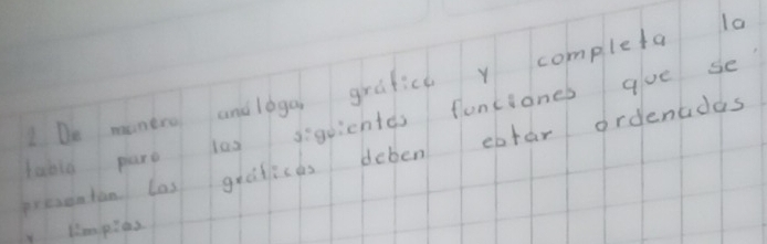 Do menero andloga gratich y completa l0 
tablg pare las siguichtds funcianes gue se 
presenton las gralichs deben eatar ordenadas 
y limpics