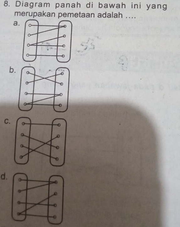 Diagram panah di bawah ini yang 
merupakan pemetaan adalah .... 
a. 
b. 
C. 
d.