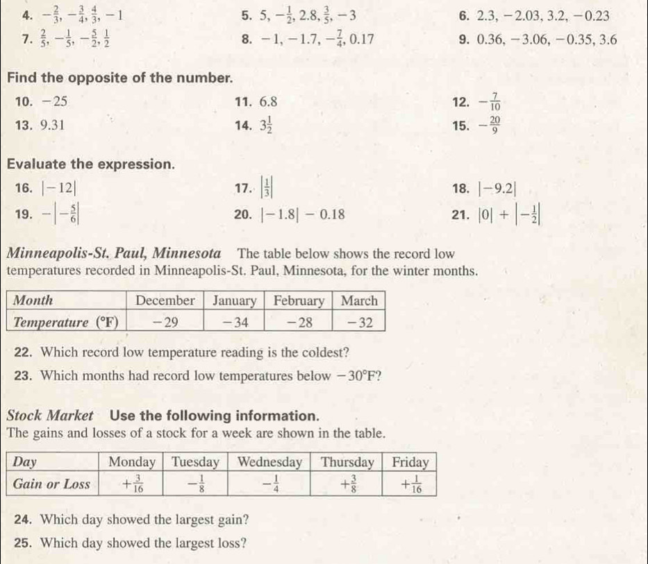 - 2/3 ,- 3/4 , 4/3 ,-1 5,- 1/2 ,2.8, 3/5 ,-3 6. 2.3, −2.03, 3.2, −0.23
8.
7.  2/5 ,- 1/5 ,- 5/2 , 1/2  -1,-1.7,- 7/4 ,0.17 9. 0.36,-3.06, -0.35, 3.6
Find the opposite of the number.
10. - 25 11. 6.8 12. - 7/10 
13. 9.31 14. 3 1/2  15. - 20/9 
Evaluate the expression.
16. |-12| 17. | 1/3 | 18. |-9.2|
19. -|- 5/6 | 20. |-1.8|-0.18 21. |0|+|- 1/2 |
Minneapolis-St. Paul, Minnesota The table below shows the record low
temperatures recorded in Minneapolis-St. Paul, Minnesota, for the winter months.
22. Which record low temperature reading is the coldest?
23. Which months had record low temperatures below -30°F
Stock Market Use the following information.
The gains and losses of a stock for a week are shown in the table.
24. Which day showed the largest gain?
25. Which day showed the largest loss?