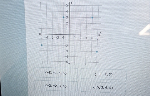  -5,-1,4,5  -3,-2,3
 -3,-2,3,4  -5,3,4,5