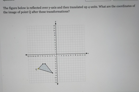 The figure below is reflected over y-axis and then translated up 4 units. What are the coordinates of 
the image of point Q after these transformations?