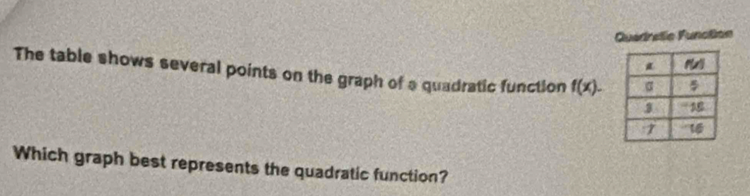 Quadretie Functite
The table shows several points on the graph of a quadratic function f(x).
Which graph best represents the quadratic function?