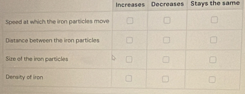 Increases Decreases Stays the same