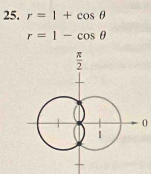 r=1+cos θ
r=1-cos θ
0