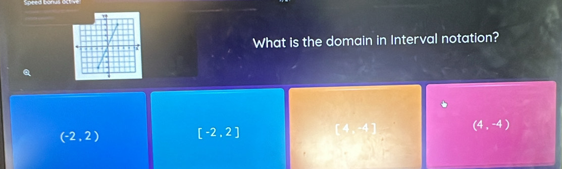 Speed bonus active
What is the domain in Interval notation?
(4,-4)
(-2,2)
[-2,2]
[4,-4]