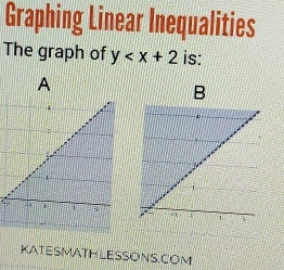 Graphing Linear Inequalities 
The graph of y is: 
A 
KATESMATHLESSONS.COM