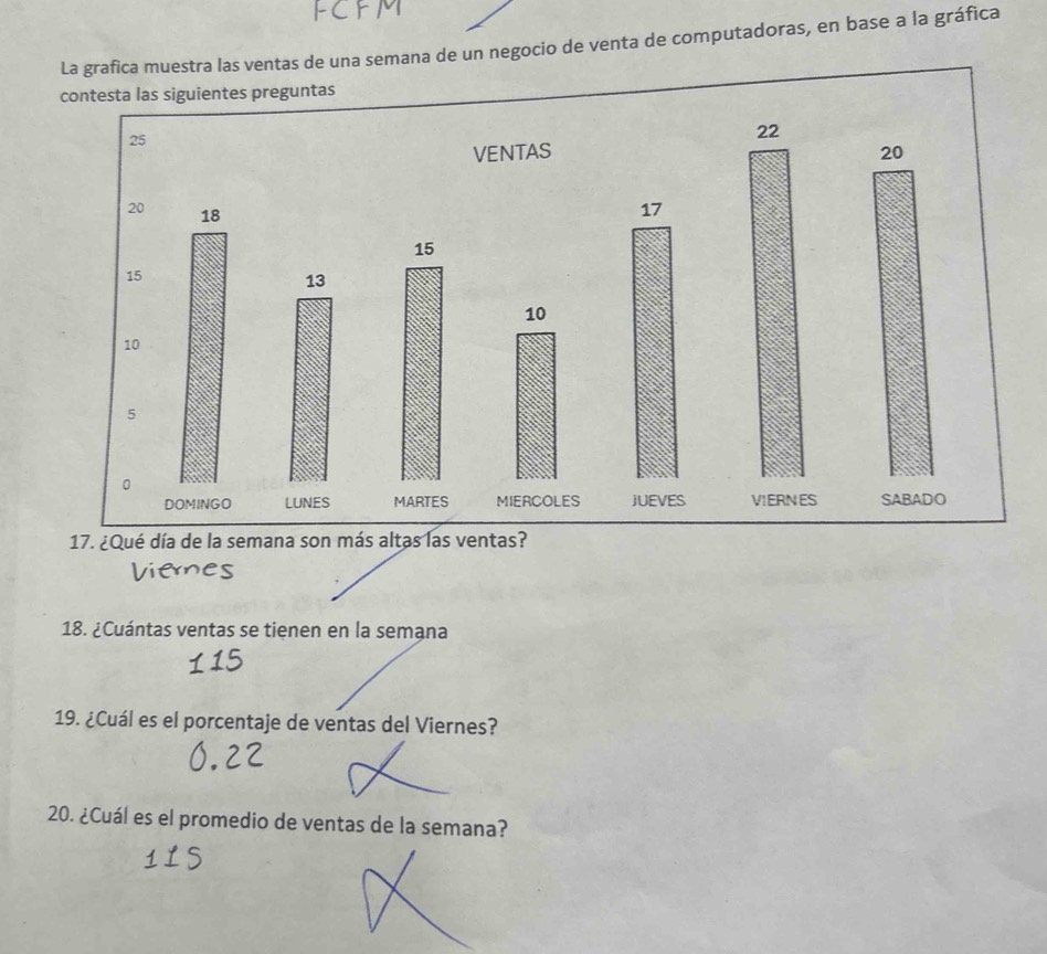 La grafica muestra las ventas de una semana de un negocio de venta de computadoras, en base a la gráfica 
18. ¿Cuántas ventas se tienen en la semana 
19. ¿Cuál es el porcentaje de ventas del Viernes? 
20. ¿Cuál es el promedio de ventas de la semana?