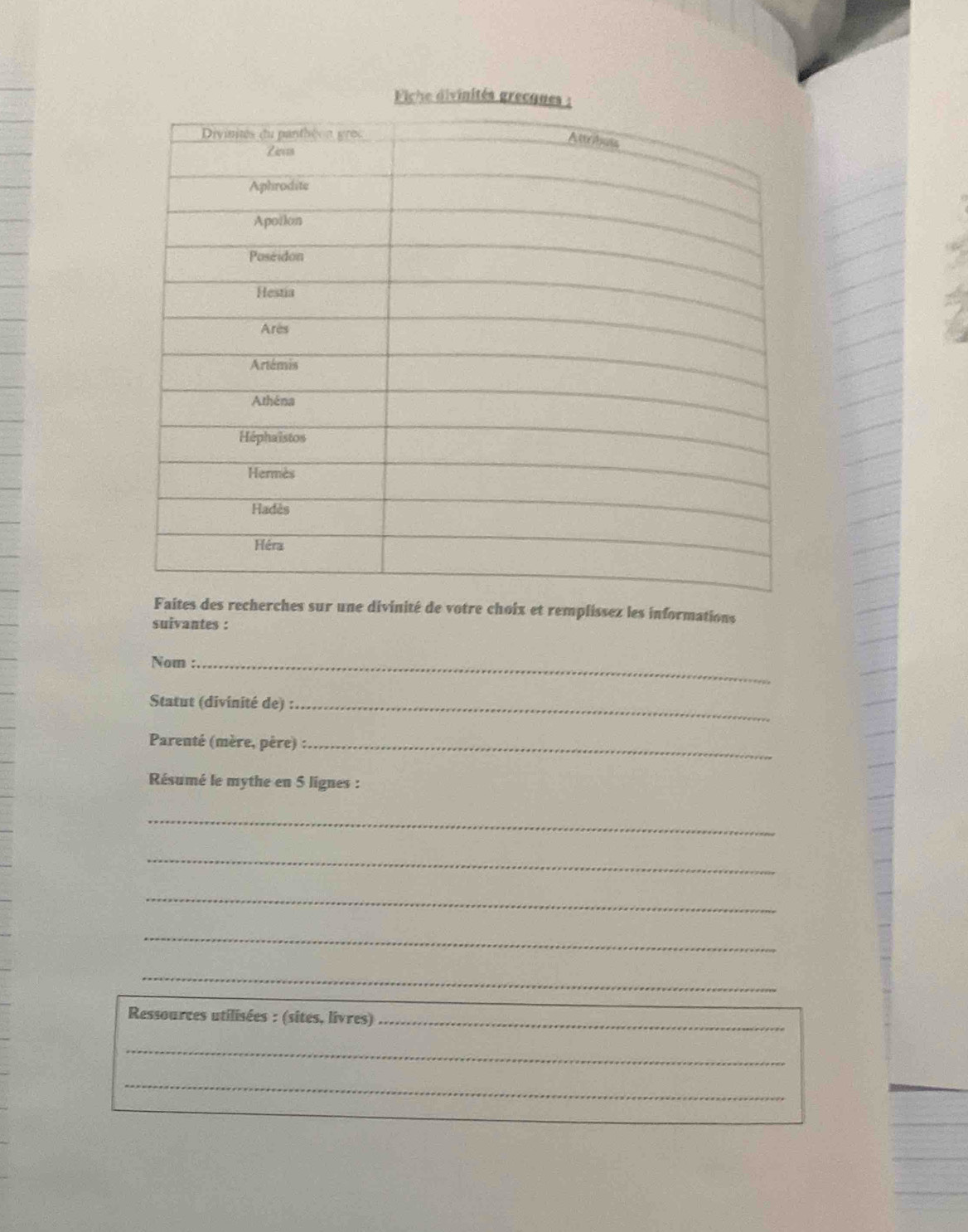 Fiche divinités grec 
ches sur une divinité de votre choix et remplissez les informations 
suivantes : 
Nom :_ 
Statut (divinité de) :_ 
Parenté (mère, père) :_ 
Résumé le mythe en 5 lignes : 
_ 
_ 
_ 
_ 
_ 
Ressources utilisées : (sites, livres)_ 
_ 
_