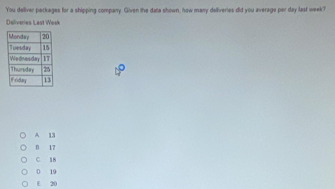 You deliver packages for a shipping company. Given the data shown, how many deliveries did you average per day last week?
Deliveries Last Week
A 13
B 17
C. 18
D 19
E 20