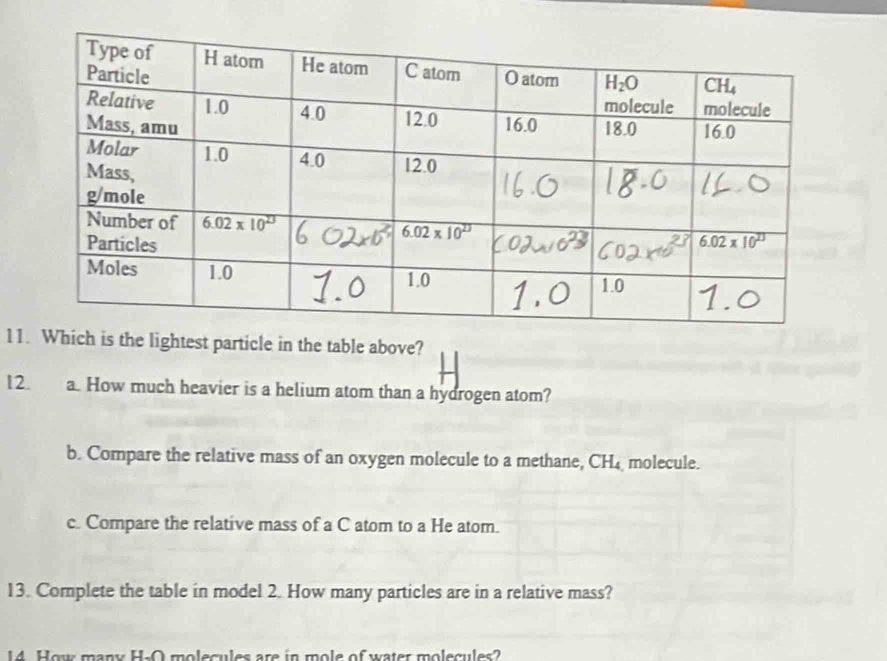 11Which is the lightest particle in the table above?
12. a. How much heavier is a helium atom than a hydrogen atom?
b. Compare the relative mass of an oxygen molecule to a methane, CH₄ molecule.
c. Compare the relative mass of a C atom to a He atom.
13. Complete the table in model 2. How many particles are in a relative mass?
14 How many H-O molecules are in mole of water molecules?