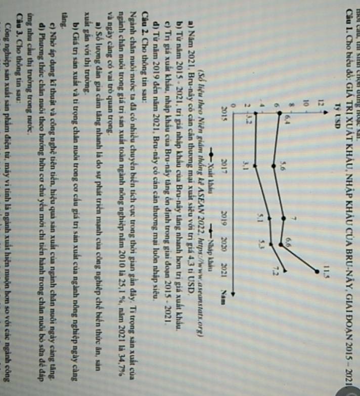 ner cầu, thi kinh chệh đùng hose cn
Cầu 1. Cho biểu đồ: GIÁ TRI XUẢT KHÂU, NHÂP KHẢU CÚA BRU-NÃY, GIAI ĐOAN 2015 - 2021
Tỷ USD
11.5
12
10
7
8 6,4 6.6
5,6
6 7,2
4 5.3
5.1
2 3.2 3,1
2015 2017 2019 2020 2021 Nam
Xuất khẩu Nháp khẩu
(Số liệu theo Niên giám thống kê ASEAN 2022, https://www.aseanstats.org)
a) Năm 2021, Bru-nây có cản cân thương mại xuất siêu với trị giá 4,3 tỉ USD.
b) Từ năm 2015 - 2021, trị giá nhập khẩu của Bru-nãy tăng nhanh hơn trị giá xuất khẩu.
c) Trị giá xuất khẩu, nhập khẩu của Bru-nây tăng ổn định trong giai đoạn 2015 - 2021.
d) Từ năm 2019 đến năm 2021, Bru-nây có cán cân thương mại luôn nhập siêu.
Câu 2. Cho thông tin sau:
Ngành chăn nuôi nước ta đã có nhiều chuyến biển tích cực trong thời gian gần đây. Tỉ trọng sản xuất của
ngành chân nuôi trong giá trị sản xuất toàn ngành nông nghiệp năm 2010 là 25,1 %, năm 2021 là 34,7%
và ngày càng có vai trò quan trọng.
a) Số lượng đàn gia cầm tăng nhanh là do sự phát triển mạnh của công nghiệp chế biển thức ăn, sản
xuất gần với thị trường.
b) Giá trị sản xuất và tỉ trọng chăn nuôi trong cơ cấu giá trị sản xuất của ngành nông nghiệp ngày càng
tăng.
c) Nhờ áp dụng kĩ thuật và công nghệ tiên tiến, hiệu quả sản xuất của ngành chăn nuôi ngày cảng tăng.
đ) Phương thức chăn nuôi theo hướng hữu cơ chủ yếu mới chi tiến hành trong chăn nuôi bỏ sữa đề đáp
ứng nhu cầu thị trưởng trong nước.
Câu 3, Cho thông tin sau:
Công nghiệp sản xuất sản phẩm điện tứ, máy vi tính lá ngành xuất hiện muộn hơn so với các ngành công