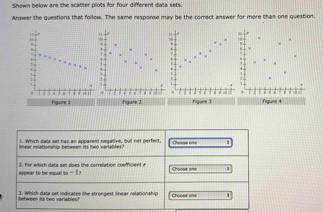 Shown below are the scatter plots for four different data sets. 
Answer the questions that follow. The same response may be the correct answer for more than one question. 
Figure 1 Figure 2 Figure 3 Figure 4