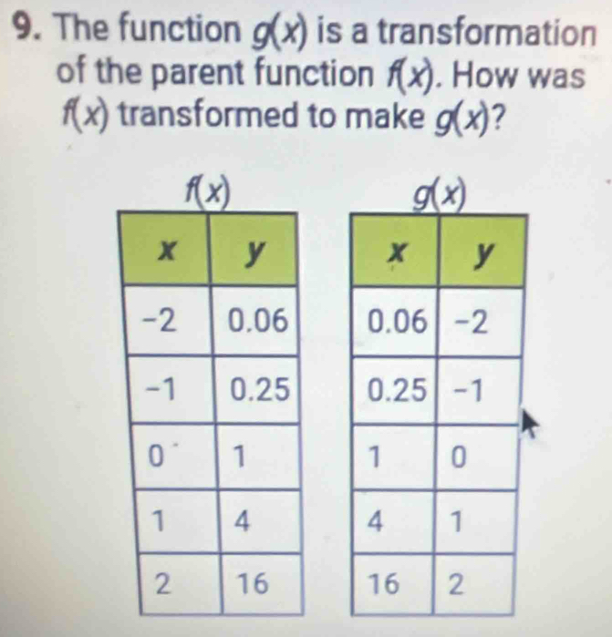 The function g(x) is a transformation
of the parent function f(x). How was
f(x) transformed to make g(x) 7