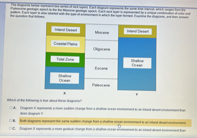 The diagrams below represent two series of rock layers. Each diagram represents the same time interval, which ranges from the
Paleocene geologic epoch to the the Miocene geologic epoch. Each rock layer is represented by a unique combination of color and
pattern. Each layer is also labeled with the type of environment in which the layer formed. Examine the diagrams, and then answer
the question that follows.
Which of the following is true about these diagrams?
A. Diagram X represents a more sudden change from a shallow ocean environment to an inland desert environment than
does diagram Y.
B. Both diagrams represent the same sudden change from a shallow ocean environment to an inland desert environment.
C. Diagram X represents a more gradual change from a shallow ocean environment to an inland desert environment than