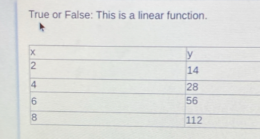 True or False: This is a linear function.