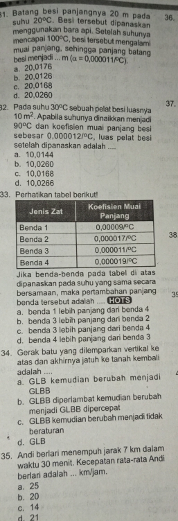 Batang besi panjangnya 20 m pada 36.
suhu 20^oC. Besi tersebut dipanaskan
menggunakan bara api. Setelah suhunya
mencapai 100°C , besi tersebut mengalami
muai panjang, sehingga panjang batang
besi menjadi ...
a. 20,0176 m(alpha =0,000011°C).
b. 20,0126
c. 20,0168
d. 20,0260
37.
32. Pada suhu 30^oC sebuah pelat besi luasnya
10m^2 Apabila suhunya dinaikkan menjadi
90^oC dan koefisien muai panjang besi
sebesar 0.000012/^circ C , luas pelat besi
setelah dipanaskan adalah ....
a. 10,0144
b. 10,0260
c. 10,0168
d. 10,0266
33. Perhatikan tabel berikut!
38
Jika benda-benda pada tabel di atas
dipanaskan pada suhu yang sama secara
bersamaan, maka pertambahan panjang 39
benda tersebut adalah .... HOTS
a. benda 1 lebih panjang dari benda 4
b. benda 3 lebih panjang dari benda 2
c. benda 3 lebih panjang dari benda 4
d. benda 4 lebih panjang dari benda 3
34. Gerak batu yang dilemparkan vertikal ke
atas dan akhirnya jatuh ke tanah kembali
adalah ....
a. GLB kemudian berubah menjadi
GLBB
b. GLBB diperiambat kemudian berubah
menjadi GLBB dipercepat
c. GLBB kemudian berubah menjadi tidak
beraturan
d. GLB
35. Andi berlari menempuh jarak 7 km dalam
waktu 30 menit. Kecepatan rata-rata Andi
berlari adalah ... km/jam.
a. 25
b. 20
c. 14
d. 21