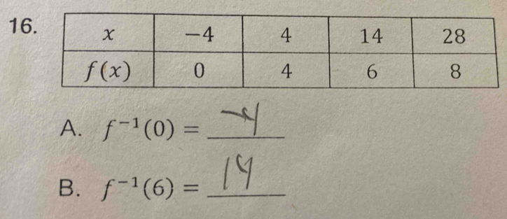 f^(-1)(0)= _
B. f^(-1)(6)= _