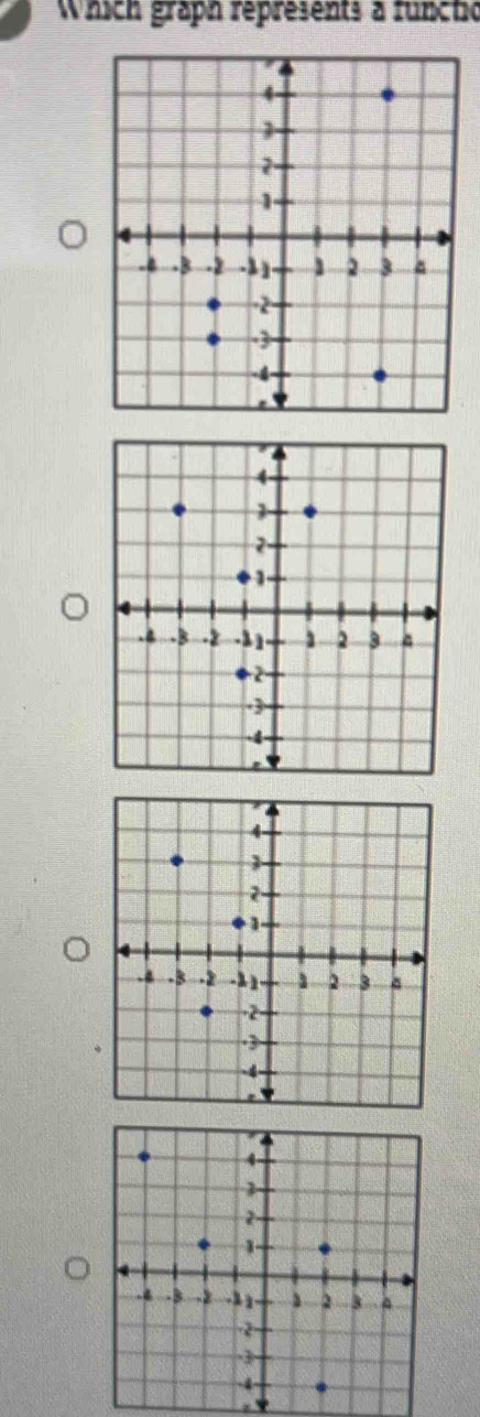 Which graph represents a functic 
.