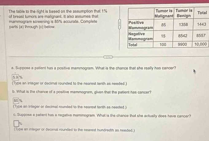 The table to the right is based on the assumption that 1%
of breast tumors are malignant. It also assumes thatl
mammogram screening is 85% accurate. Complete 
parts (a) through (c) below. 
0
a. Suppose a patient has a positive mammogram. What is the chance that she really has cancer?
5.9 %
(Type an integer or decimal rounded to the nearest tenth as needed.)
b. What is the chance of a positive mammogram, given that the patient has cancer?
85 %
(Type an integer or decimal rounded to the nearest tenth as needed.)
c. Suppose a patient has a negative mammogram. What is the chance that she actually does have cancer?
(Type an integer or decimal rounded to the nearest hundredth as needed.)