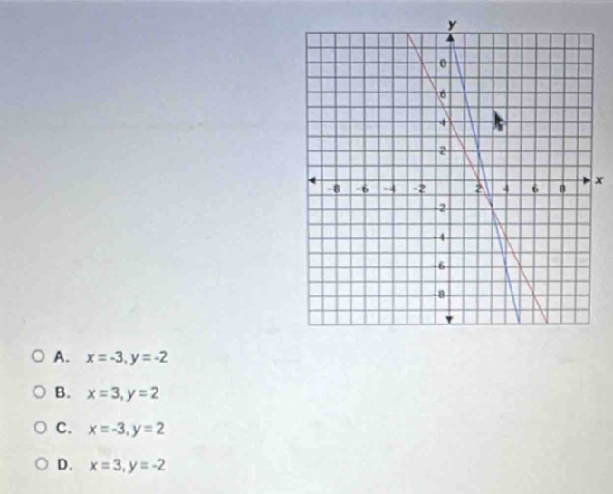 x
A. x=-3, y=-2
B. x=3, y=2
C. x=-3, y=2
D. x=3, y=-2