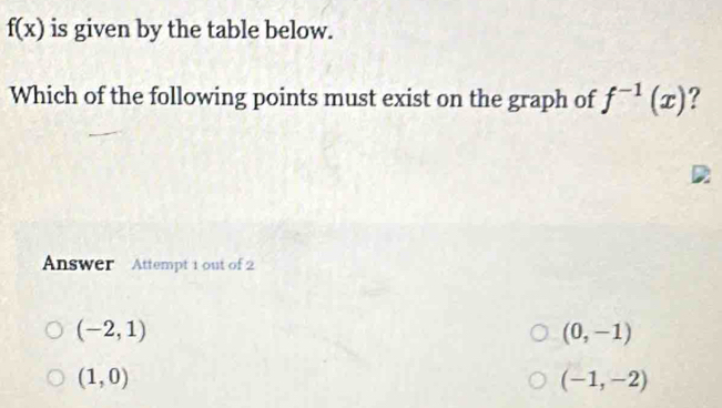 f(x) is given by the table below.
Which of the following points must exist on the graph of f^(-1)(x) ?
D
Answer Attempt 1 out of 2
(-2,1)
(0,-1)
(1,0)
(-1,-2)