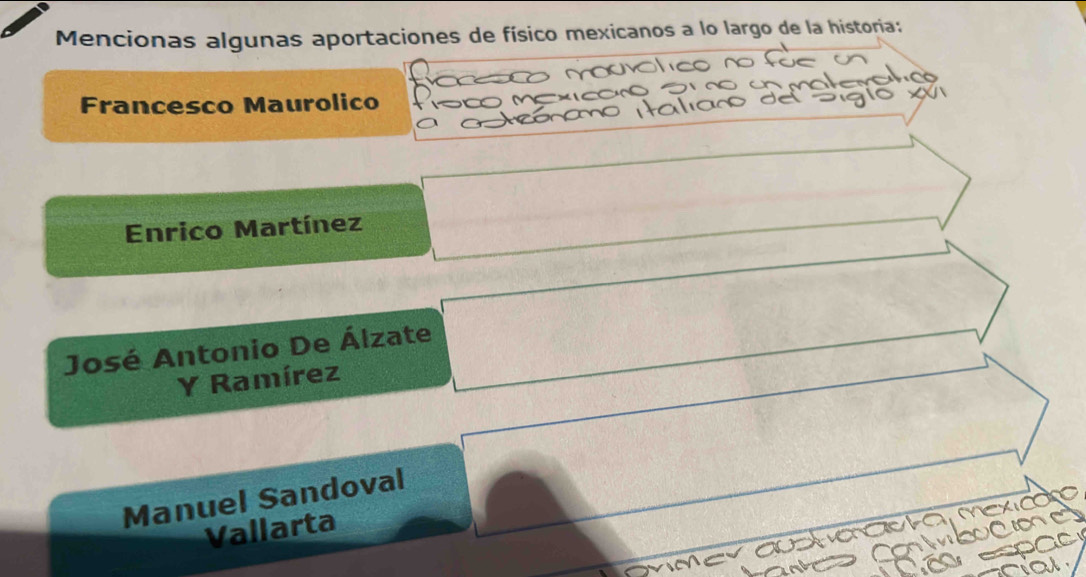 Mencionas algunas aportaciones de físico mexicanos a lo largo de la historia: 
Francesco Maurolico 
Enrico Martínez 
José Antonio De Álzate 
Y Ramírez 
Manuel Sandoval 
Vallarta