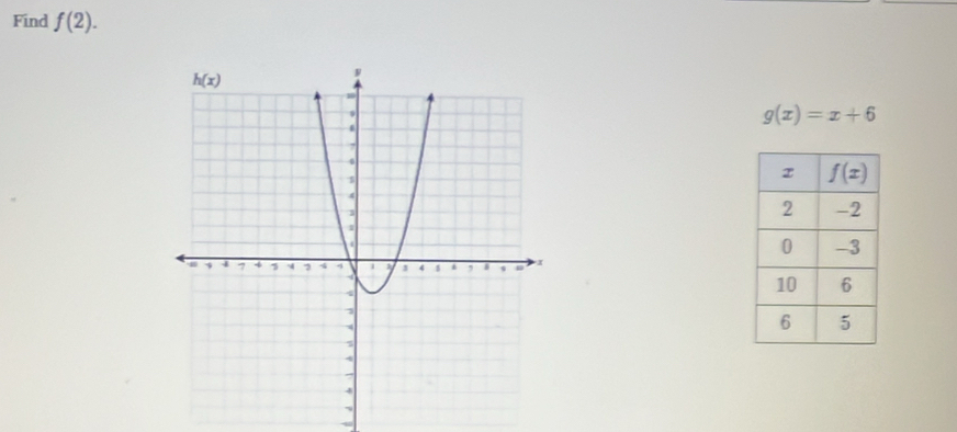 Find f(2).
g(x)=x+6