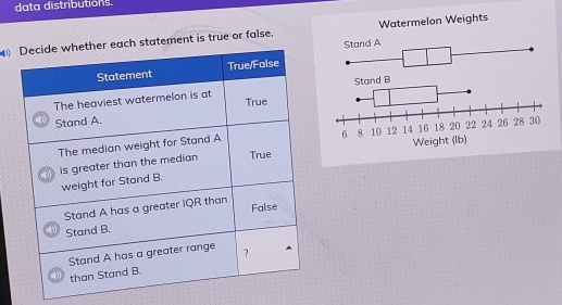 data distributions. 
tatement is true or false.