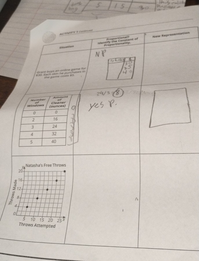 ACTIVITY 9 Continued 
a 
Situation Identify the Constant of Proportional? New Representation 
Proportionality. 
Grant buys an online game for
$30. Each skin he purchases in 
the game costs $5. 
Number Amount 
of 
of Cleaner 
Windows (ounces)
0 0
2 16
3 24
4 32
5 40
Natasha’s Free Throws
20
16 -
12.
8
^
4
01
5 16 15 20 25 X
Throws Attempted