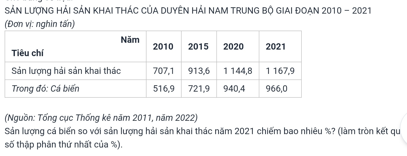 SẢN LƯợNG HẢI SẢN KHAI THÁC CủA DUYÊN HẢI NAM TRUNG BỘ GIAI ĐOẠN 2010 - 2021 
(Đơn vị: nghìn tấn) 
(Nguồn: Tổng cục Thống kê năm 2011, năm 2022) 
Sản lượng cá biển so với sản lượng hải sản khai thác năm 2021 chiếm bao nhiêu %? (làm tròn kết qu 
số thập phân thứ nhất của %).