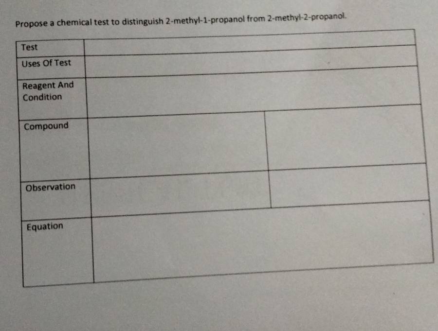 a chemical test to distinguish 2 -methyl -1 -propanol from 2 -methyl -2 -propanol.