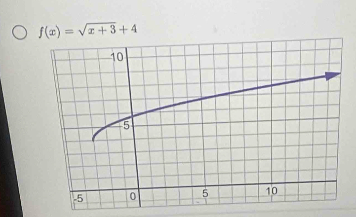 f(x)=sqrt(x+3)+4