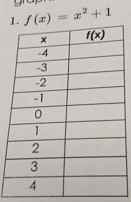 f(x)=x^2+1