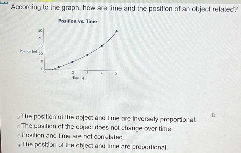 Solved: According to the graph, how are time and the position of an ...