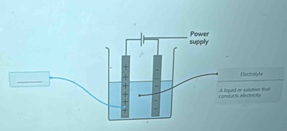 ectrolyte 
olution that 
ectricity