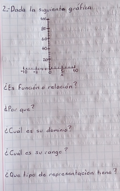 2- Dada la siquienta grafica
100
80
60
40
20
-10 -5 o 5 10
X
CEs funcion o relacion? 
dPor gue? 
"Cual es su dominio? 
iCual es su rango? 
dave fipo de representacion fiene?