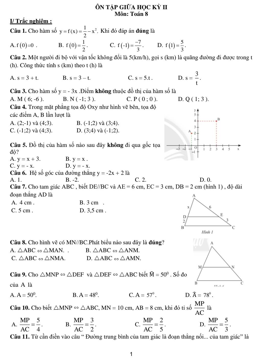 ÔN tập Giữa học kỳ II
Môn: Toán 8
I/ Trắc nghiệm :
Câu 1. Cho hàm số y=f(x)= 1/2 -x^2. Khi đó đáp án đúng là
A. f(0)=0. B. f(0)= 1/2 . C. f(-1)= (-7)/3 . D. f(1)= 5/3 .
Câu 2. Một người đi bộ với vận tốc không đổi là 5(km/h), gọi s (km) là quãng đường đi được trong t
(h). Công thức tính s (km) theo t (h) là
A. s=3+t. B. s=3-t. C. s=5.t. D. s= 3/t .
Câu 3. Cho hàm số y=-3x.Điểm không thuộc đồ thị của hàm số là
A. M(6;-6). B. N(-1;3). C. P(0;0). D. Q(1;3).
Câu 4. Trong mặt phăng tọa độ Oxy như hình vẽ bên, tọa độ
các điểm A, B lần lượt là
A. (2;-1) và (4;3). B. (-1;2) và (3;4).
C. (-1;2) và (4;3). D. (3;4) và (-1;2).
Câu 5. Đồ thị của hàm số nào sau đây không đi qua gốc tọa
độ?
A. y=x+3. B. y=x.
C. y=-x. D. y=-x.
Câu 6. Hệ số góc của đường thăng y=-2x+2 là
A. 1. B. -2. C. 2. D. 0.
Câu 7. Cho tam giác ABC , biết DE//BC và AE=6cm,EC=3cm,DB=2cm (hình 1) , độ dài
đoạn thắng AD là
A. 4 cm . B. 3 cm .
C. 5 cm . D. 3,5 cm .
Câu 8. Cho hình vẽ có MN//BC.Phát biểu nào sau đây là đúng?
A. △ ABC ∈fty △ MAN. B. △ ABComega △ ANM.
C. △ ABC ∽ △ NMA. D. △ ABComega △ AMN.
Câu 9. Cho △ MNPomega △ DEF và △ DEF∽ △ ABC biết widehat M=50°. Số đo
của Ala
A. A=50^0. B. A=48^0. C. A=57°. D. widehat A=78°.
Câu 10. Cho biết △ MNP∈fty △ ABC,MN=10cm,AB=8cm 1, khi đó tỉ số  MP/AC la
A.  MP/AC = 5/4 . B.  MP/AC = 3/2 .  MP/AC = 2/5 . D.  MP/AC = 5/3 .
C.
Câu 11. Từ cần điền vào câu “ Đường trung bình của tam giác là đoạn thắng nổi... của tam giác” là
1