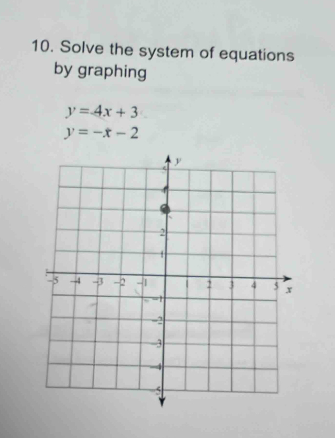 Solve the system of equations
by graphing
y=4x+3
y=-x-2