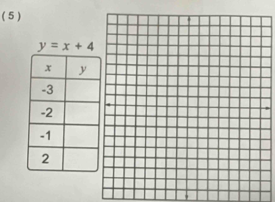 ( 5 )
y=x+4