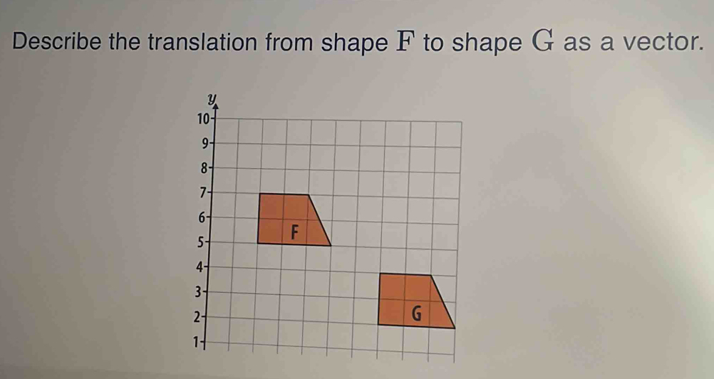 Solved: Describe the translation from shape F to shape G as a vector ...