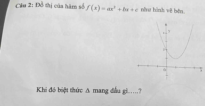 Đồ thị của hàm số f(x)=ax^2+bx+c như hình vẽ bên. 
Khi đó biệt thức Δ mang dấu gì….?