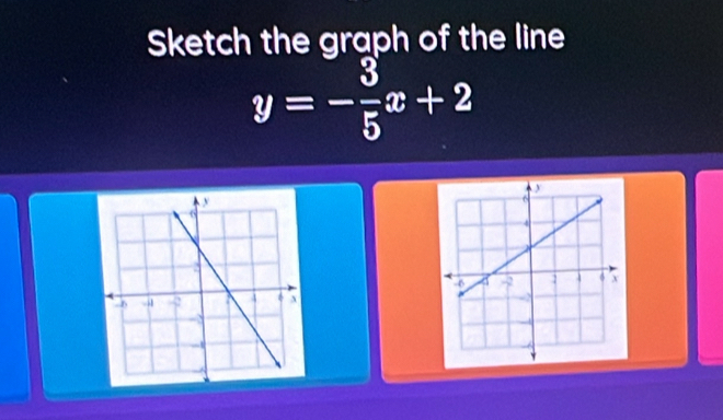 Sketch the graph of the line
y=- 3/5 x+2