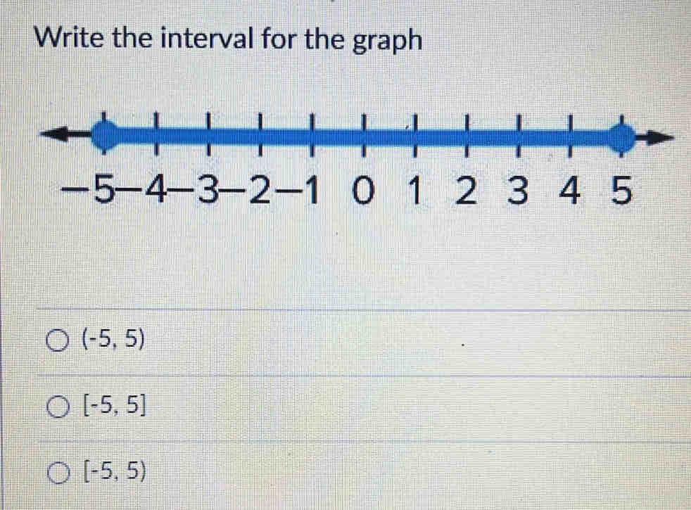 Write the interval for the graph
(-5,5)
[-5,5]
[-5,5)