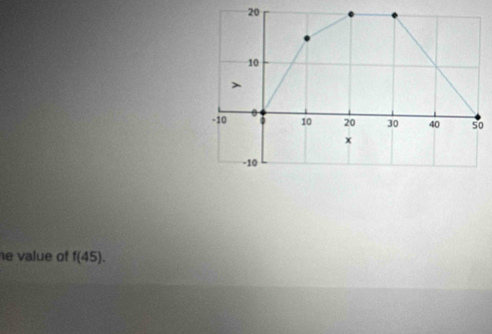 value of f(45).