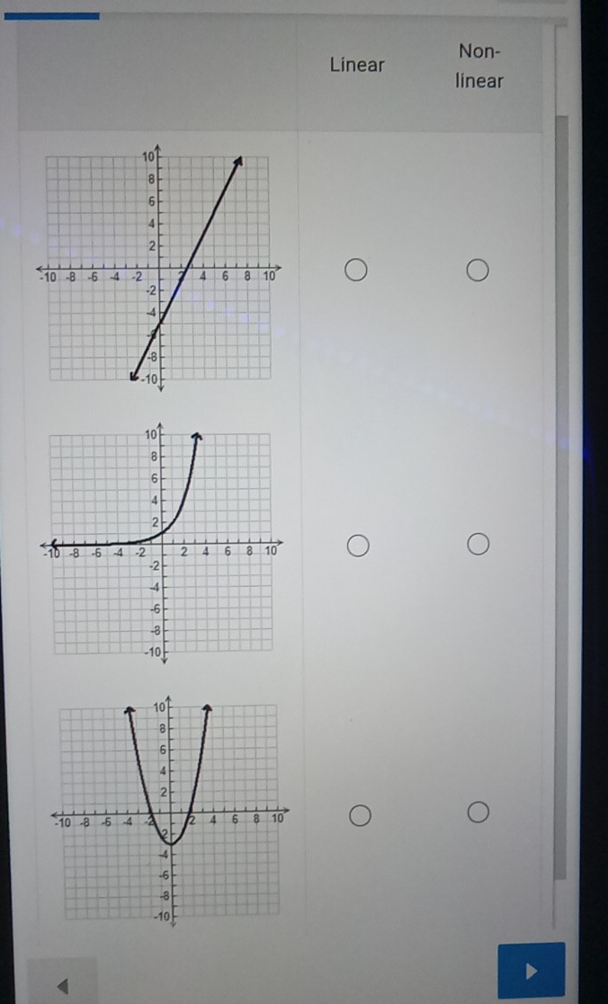 Linear Non-
linear