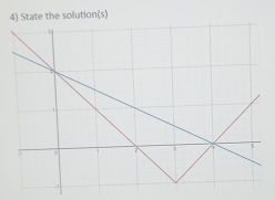 State the solution(s)