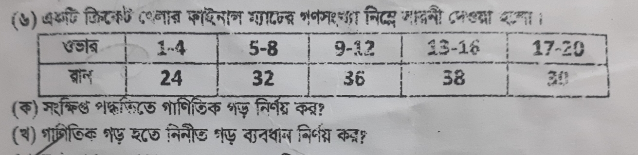 (७) ७यफि किटके cनान फाधनान गाटजस भनमशणा निद् मादनी ८नववा दया । 
(क) मर्ि श्फिटठ शानिजिक भज़ निर्नय कबर? 
(व) गारिजिक १ए श८ठ निनौड श्ए वानशान निर्भ् कद्रा