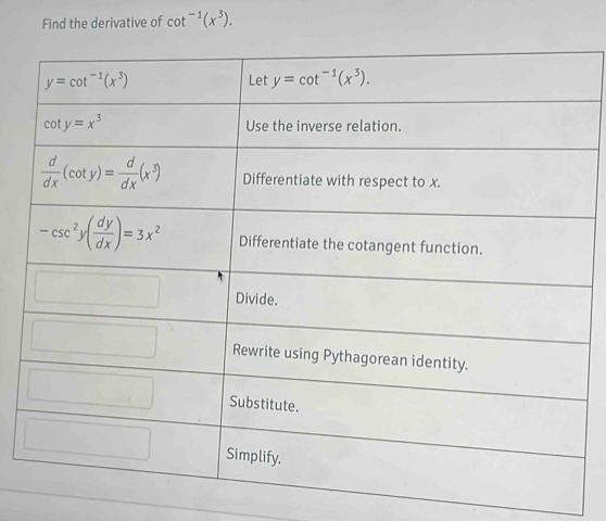 Find the derivative of cot^(-1)(x^3).