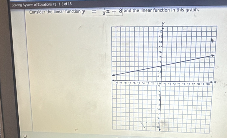 Solving System of Equations #2 / 3 of 15 
Consider the linear function y= (-1)/3 x+8 and the linear function in this graph.